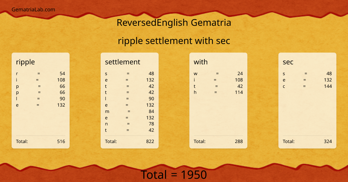 ripple settlement with sec in reversedEnglish Gematria